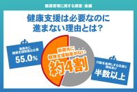 【健康管理に関する調査｜後編】健康支援は必要なのに進まない理由　44.8％が未整備、過半数が関心を示す“行動を後押しする支援”とは