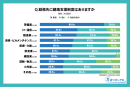 業界別|健康支援制度の有無 業界別|健康支援制度の有無