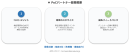 PoC募集概要図