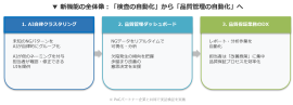 新機能概要図
