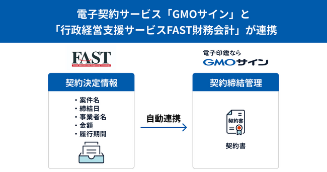 電子契約サービス「GMOサイン」と「行政経営支援サービスFAST財務会計」が連携