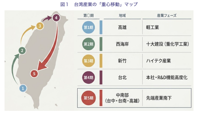 地政学リスクを成長に変えた台湾経済「5つの転換期」とは？ワイズリサーチがサプライチェーン再構築のヒントを提示する最新レポートを公開
