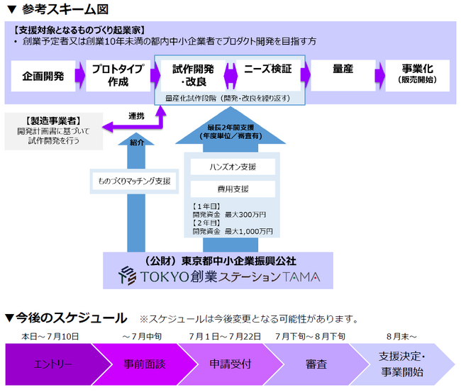 多摩ものづくりスタートアップ起業家育成事業 ― 新たな製品開発を行う「ものづくり起業家」を募集 ―