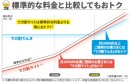 でガ割ライト_料金イメージ(ニチガス)