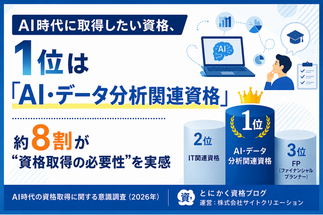 AI時代に取得したい資格、1位は「AI・データ分析関連資格」｜約8割が“資格取得の必要性”を実感