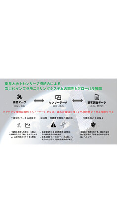 OKI、LTSと共同提案したJAXA宇宙戦略基金事業で代表機関に選定
