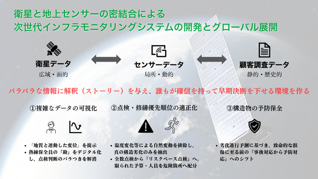 LTS、宇宙戦略基金「衛星データ利用システム実装加速化事業」に採択