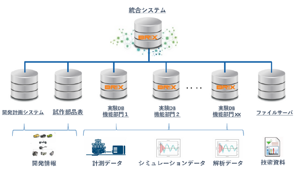 丸文、計測データの「測る、貯める、活用する」を実現するトータルソリューションを提案
