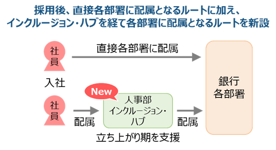 【三菱UFJ銀行】企業向けに「障がい者雇用サポート」サービスを正式リリース ─ 共生社会の実現に向け、社内支援体制も強化・新設