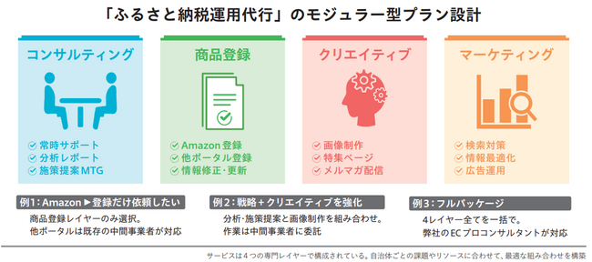 一般社団法人自治体DX推進協議会、アグザルファ株式会社の加入を発表～Amazonコンサルティング15年の知見で全主要ポータル包括支援、モジュラー型新サービスで自治体のふるさと納税運営を強化～