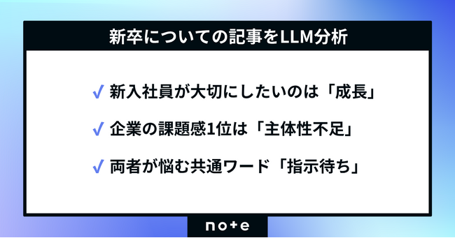 成長したい新卒と、主体性不足を嘆く企業──共通の悩みは「指示待ち」。noteの記事をLLM分析