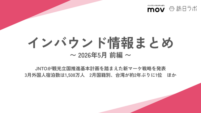 JNTOが観光立国推進基本計画を踏まえた新マーケ戦略を発表 / 3月外国人宿泊数は1,508万人　2月は台湾が約2年ぶりに1位 ほか：インバウンド情報まとめ 「2026年5月前編」を訪日ラボが公開