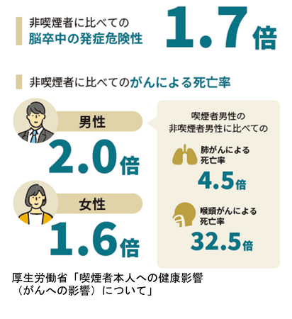 アクサ生命、世界禁煙デーに合わせて企業向け「禁煙プログラム」の第2期エントリーを開始