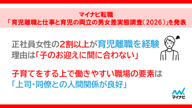 マイナビ転職、「育児離職と仕事と育児の両立の男女差実態調査（2026）」を発表