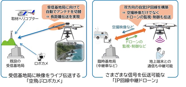 「空飛ぶロボカメ」と「IP回線中継ドローン」を開発