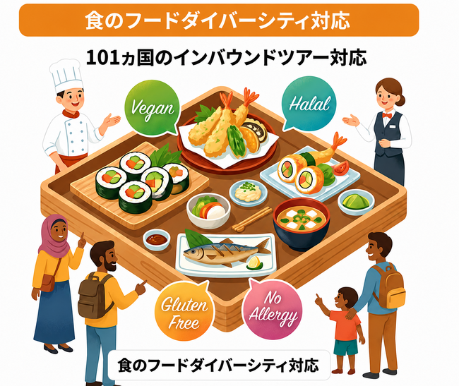 -「食べられない」をゼロへ-　旅行会社3,000社が使う「団タメ！」と「フードダイバーシティ」が提携　インバウンドツアーの“食の壁”を解消！