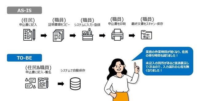 【公共分野で活用拡大】eformsignの「対面窓口」機能、自治体での実証実験を開始