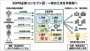 全体コンセプト図 全体コンセプト図