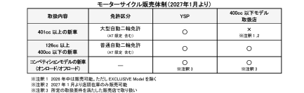 2027年1月以降のモーターサイクル販売体制変更について