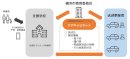 通学支援事業における多職種連携モデルのイメージ 通学支援事業における多職種連携モデルのイメージ