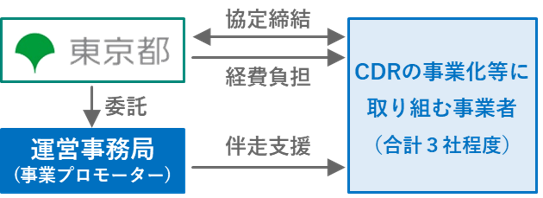自然・先端技術を活用したＣＤＲクレジット創出への支援を拡充！