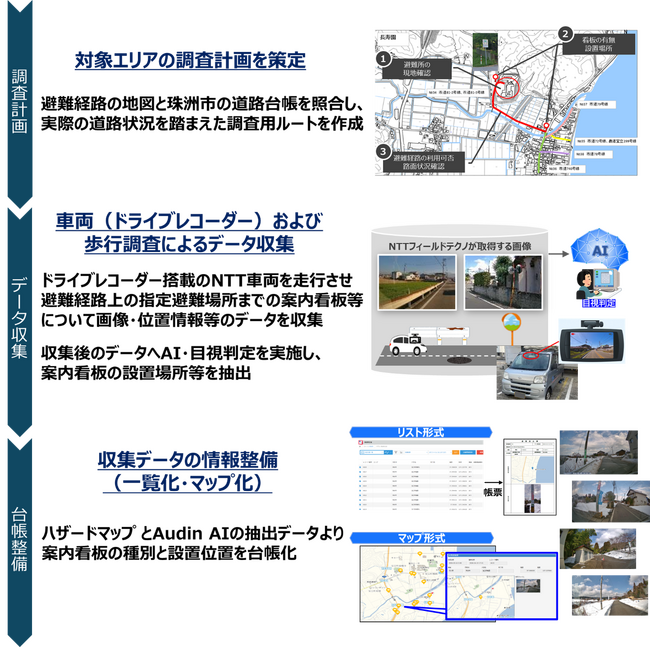 珠洲市における復旧・復興に向けた防災DXの実証