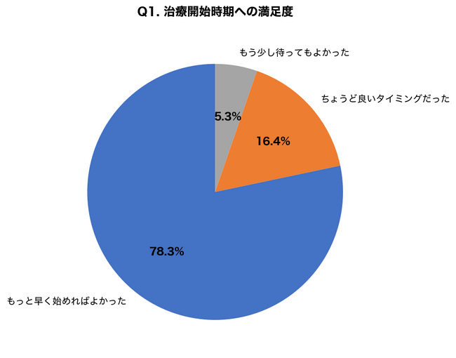 【調査】シミ治療経験者の78%が「もっと早く始めれば」と後悔｜肝斑とシミの見分け方、治療法選択の正解を300名調査で徹底解明