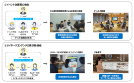 〈本実証の概要〉 〈本実証の概要〉