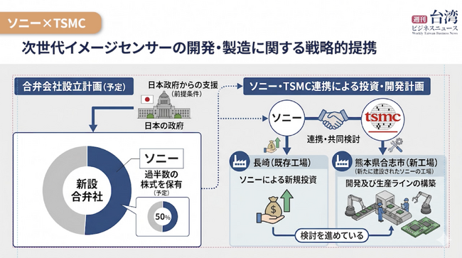 【ソニー×TSMC合弁検討】ブリヂストン新竹工場が閉鎖、551人解雇へ【週刊台湾ビジネスニュース】【2026/05/18号】