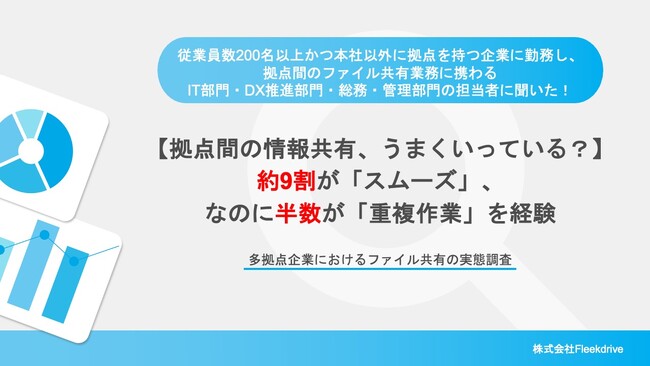 【多拠点企業におけるファイル共有の実態調査】多拠点企業の半数が「重複作業」、47.1%が「誤った情報で業務遂行」を経験 クラウドストレージの選定基準が問われる時代に