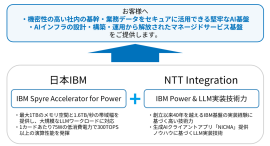 日本IBMとNTTインテグレーションによるセキュアなマネージドAI基盤ソリューション 日本IBMとNTTインテグレーションによるセキュアなマネージドAI基盤ソリューション