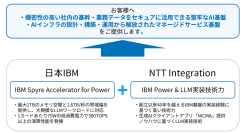 NTTインテグレーション、日本IBMと「IBM Spyre Accelerator for Power」を用いた次世代オンプレミスAI基盤の技術検証を開始　～日本国内初、低消費電力AIアクセラレーターを用い、2026年10月のサービス提供を目指す～