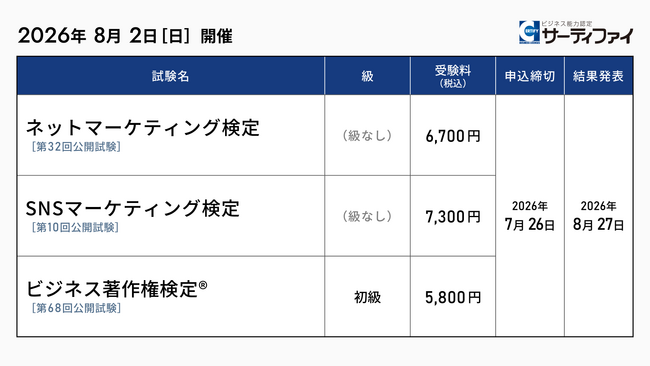 「ネットマーケティング検定」「SNSマーケティング検定」「ビジネス著作権検定」の公開試験申込受付を開始【試験日：2026年8月2日】