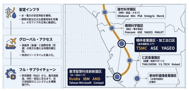 【地域経済分析】重工業の街から「AI・半導体×エンタメ都市」へ劇的V字回復。台湾・高雄の最新ビジネス動向をまとめたインサイトレポートを公開