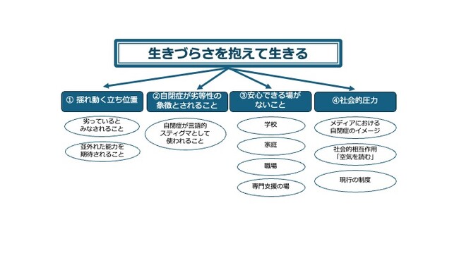 日本人自閉症者が経験する「マイクロアグレッション」とは？日本特有の文化的背景がもたらす生きづらさと精神的ストレスの構造を特定