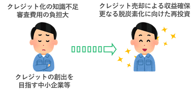 「カーボンクレジット創出支援事業」を新たに開始します！