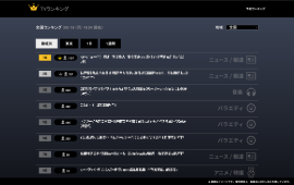 テレビ視聴ランキング Webサイトトップページ(※1)