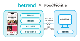 連携イメージ 連携イメージ