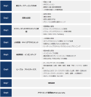 プログラム構成 プログラム構成