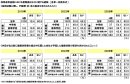 採用選考過程における書類提出などに関する経験 採用選考過程における書類提出などに関する経験