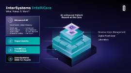 InterSystems IntelliCare Building Block InterSystems IntelliCare Building Block