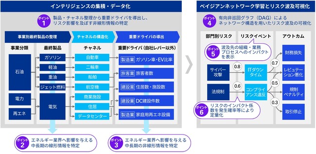 KPMGジャパン、生成AIを活用したERM高度化の支援を開始
