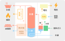 エネファーム(家庭用燃料電池)の仕組み(イメージ)　出典：住宅省エネ2026キャンペーン　公式HPより
