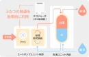 ハイブリッド給湯機の仕組み(イメージ)　出典：住宅省エネ2026キャンペーン　公式HPより