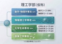日本女子大学 「理工学部(仮称)」の2029年4月開設を構想中