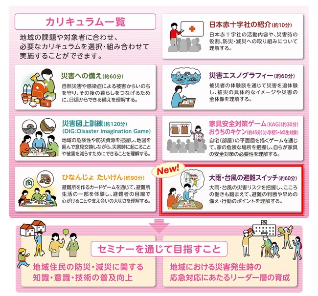 赤十字防災セミナー新規カリキュラム「大雨・台風の避難スイッチ」を開発