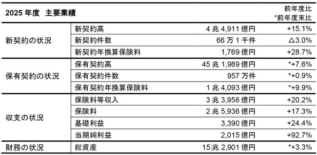 2025年度決算(案)のご報告