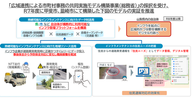 山梨県韮崎市、NTT東日本株式会社 山梨支店、株式会社エヌ・ティ・ティ エムイーによる「道路維持管理業務高度化に向けた共同検討に関する連携協定」の締結について