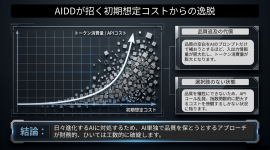 AIDDが招く初期想定コストからの逸脱