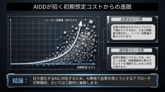 AIドリブン開発の落とし穴「品質の空白」を埋める― Esplat機能拡張でテスト品質の最適化へ ―